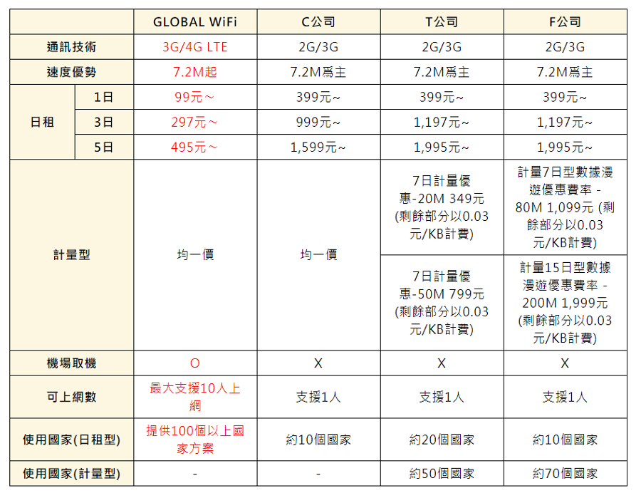 global wifi