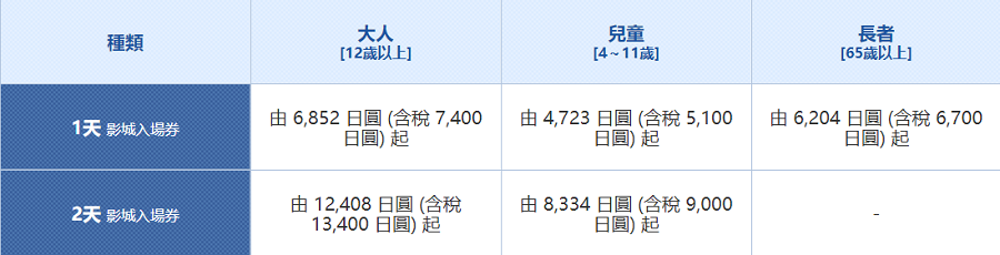 環球影城門票