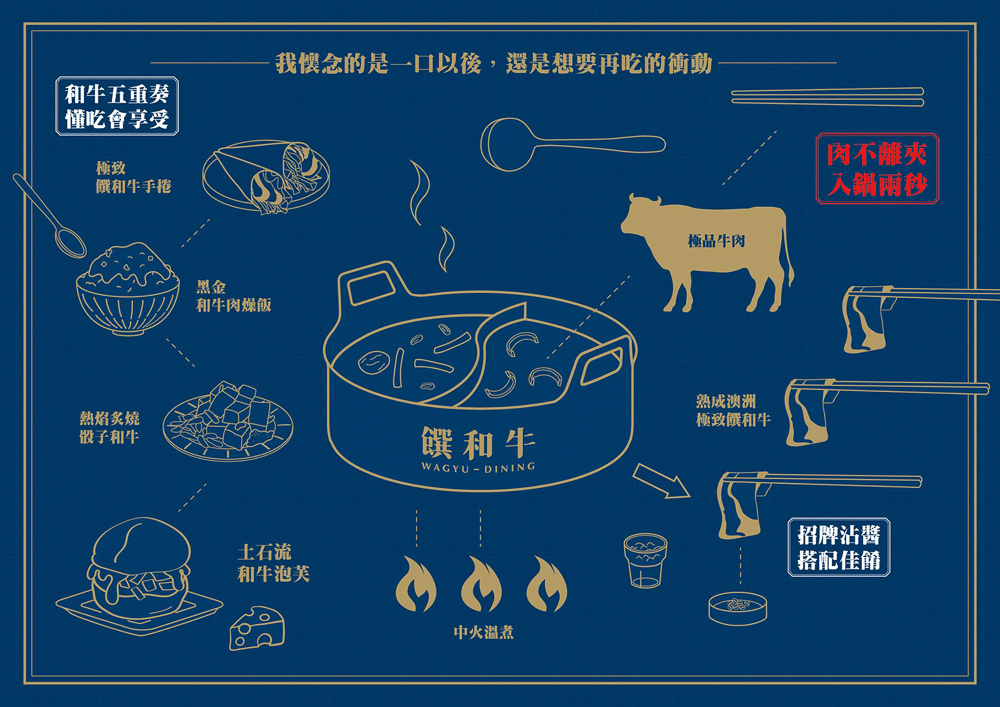 饌和牛和牛五重奏